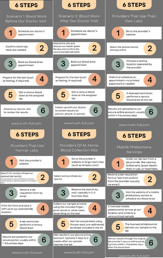 Three Effective Paths to Key Heart- and Metabolic-Health Lab Numbers