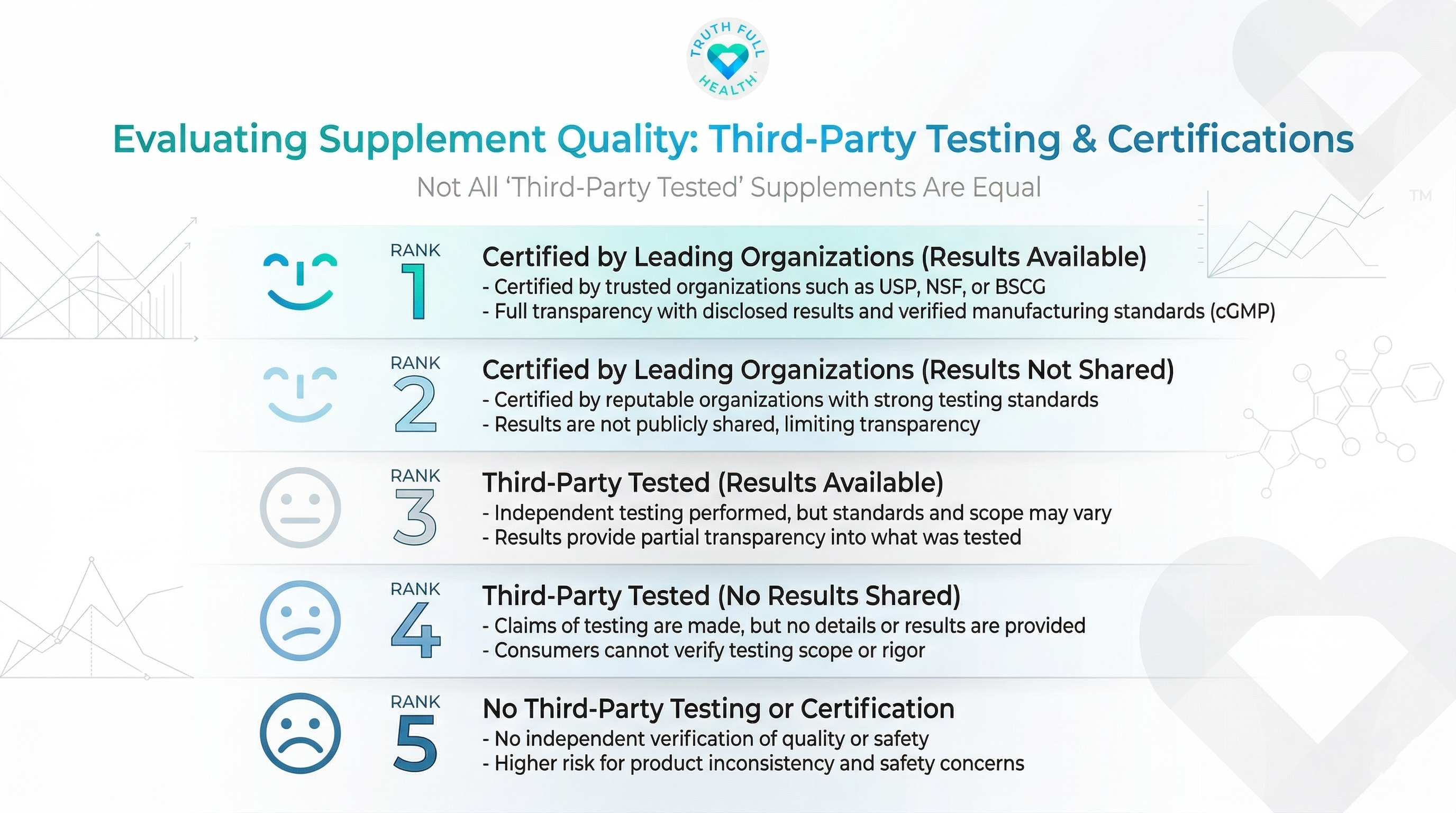 Third-party testing to safeguard supplement quality and our health … w ...