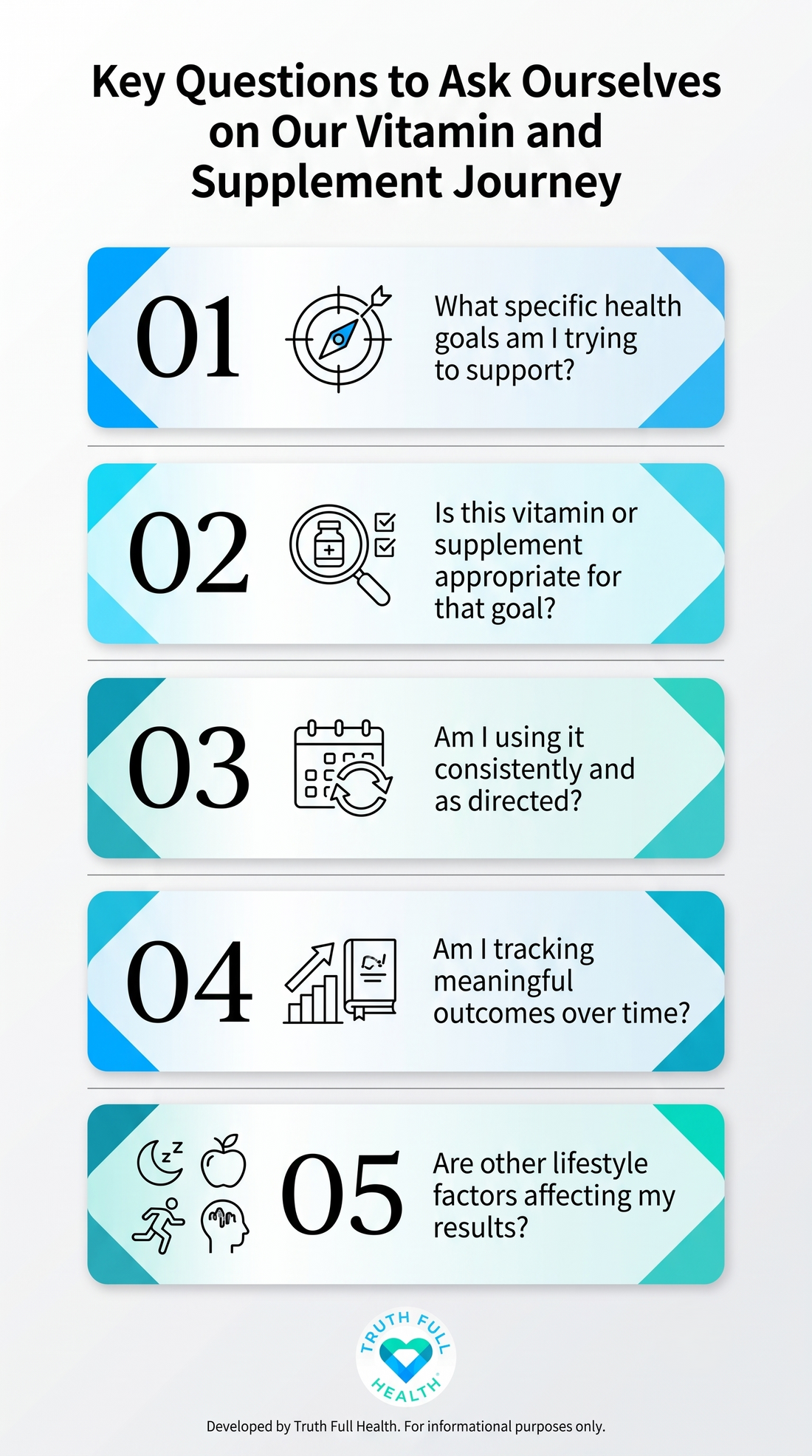 Five questions for evaluating your vitamin and supplement journey, from identifying health goals to tracking results and lifestyle factors.