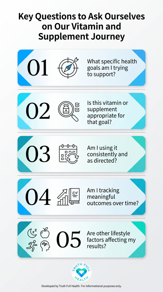 Five questions for evaluating your vitamin and supplement journey, from identifying health goals to tracking results and lifestyle factors.