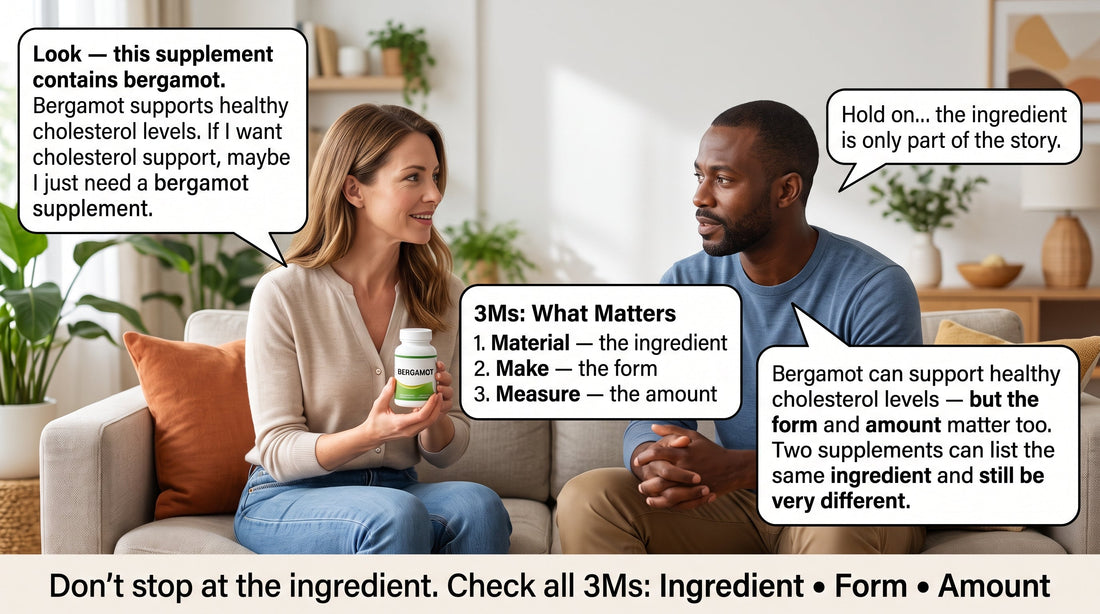 Educational graphic explaining the 3Ms of bergamot supplements—ingredient, form, and amount—and why all three matter when choosing a supplement for healthy cholesterol support.