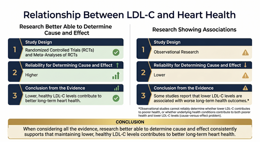 What? A Curved Relationship Between “Bad” Cholesterol and Longevity?