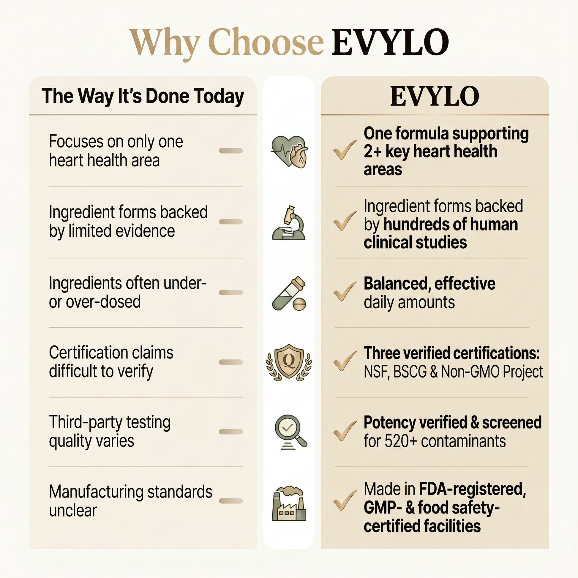 EVYLO comparison table
