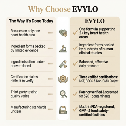 EVYLO comparison table
