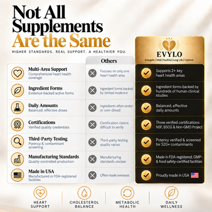 EVYLO comparison table