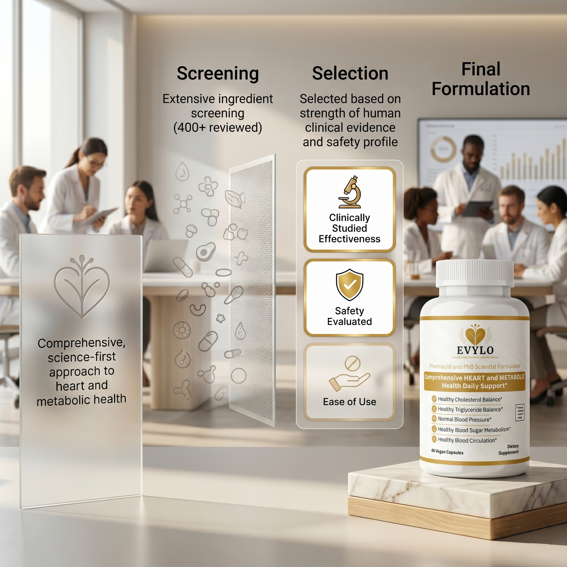 Heart health supplement development process with ingredient screening, selection using clinical effectiveness, safety, and ease of use criteria, and EVYLO final product bottle